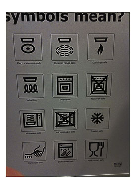 Ikea Kitchenware Symbols